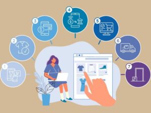 Tìm hiểu ngành Thương mại điện tử là gì?